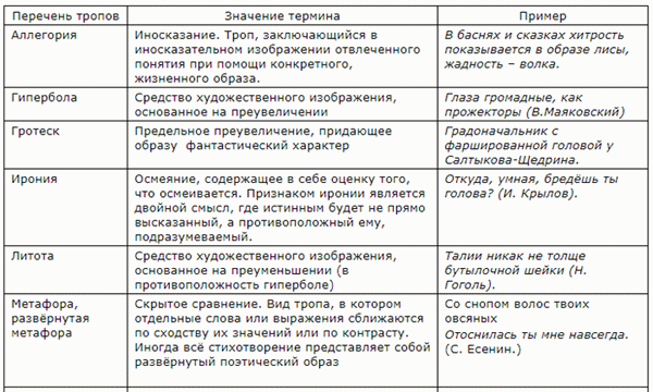 Транспортная таблица 1